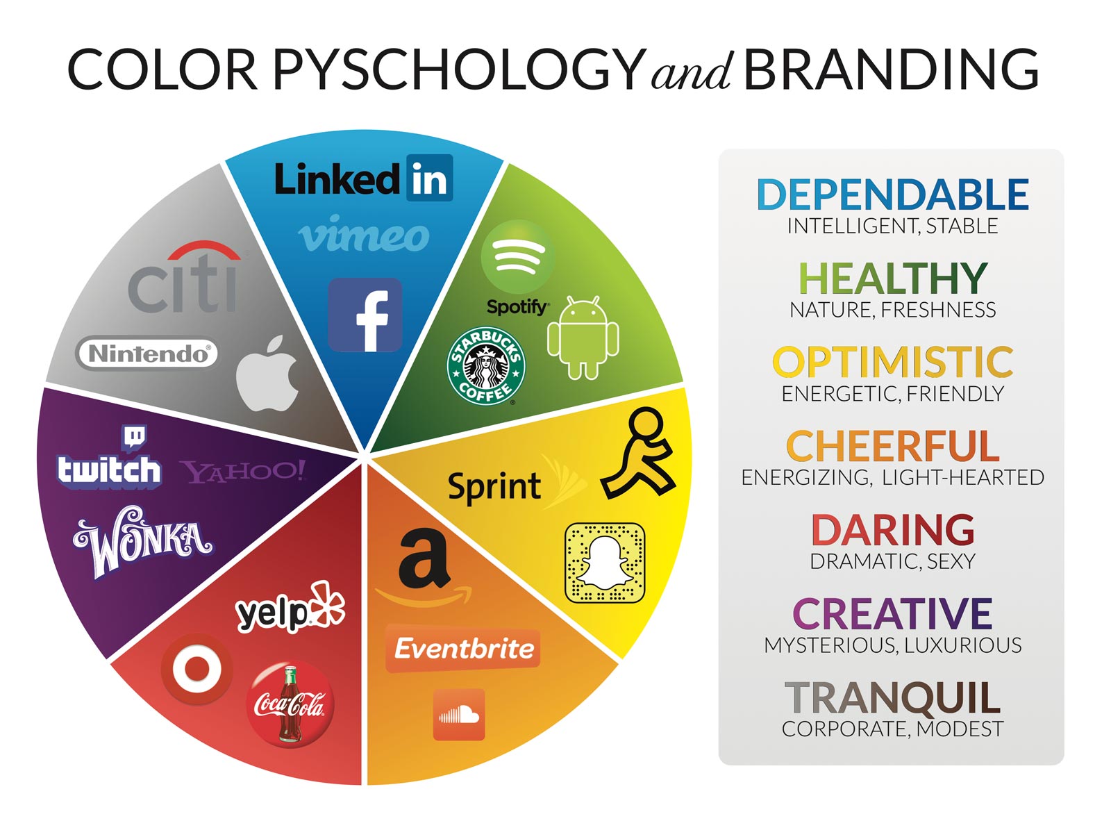 color-psychology-branding-apps